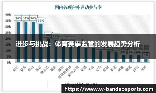 进步与挑战：体育赛事监管的发展趋势分析